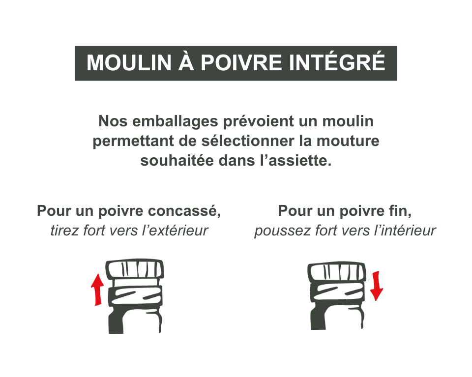 Schéma du moulin à poivre intégré avec 2 moutures I Terra Etica Schéma du moulin à poivre intégré avec 2 moutures I Terra Etica
